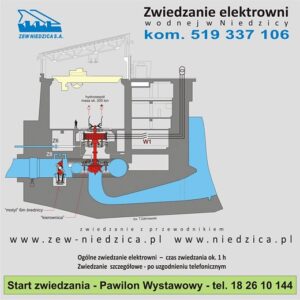 Zesp Elektrowni Wodnych Niedzica Zwiedzanie Elektrowni Wodnej W